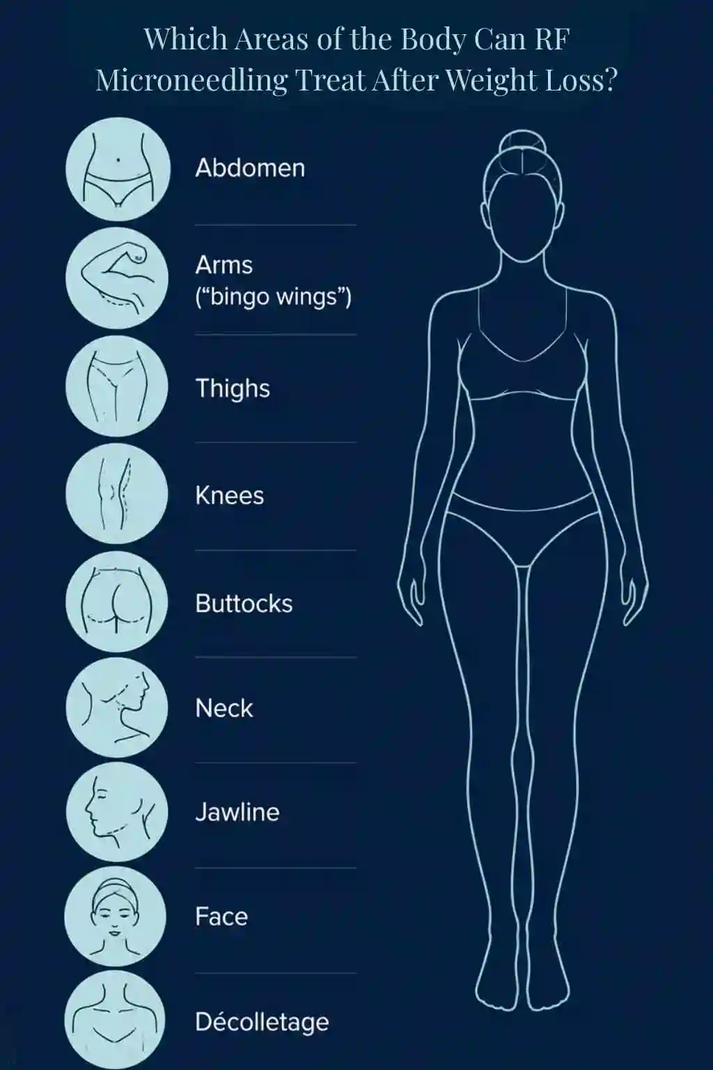 Which Areas of the Body Can RF Microneedling Treat After Weight Loss Godalming?